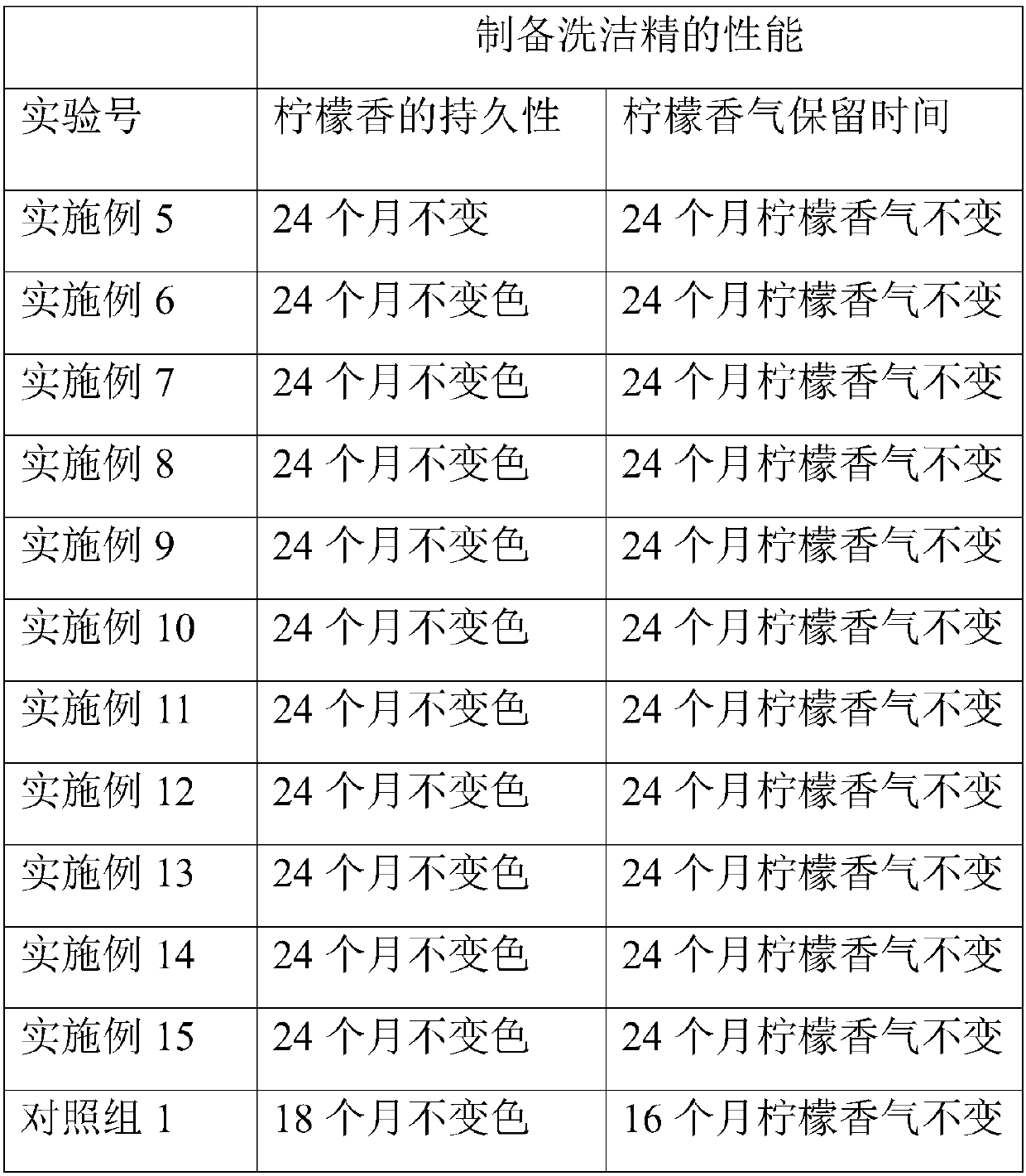 Lemon essence for daily use chemicals, and preparation method thereof