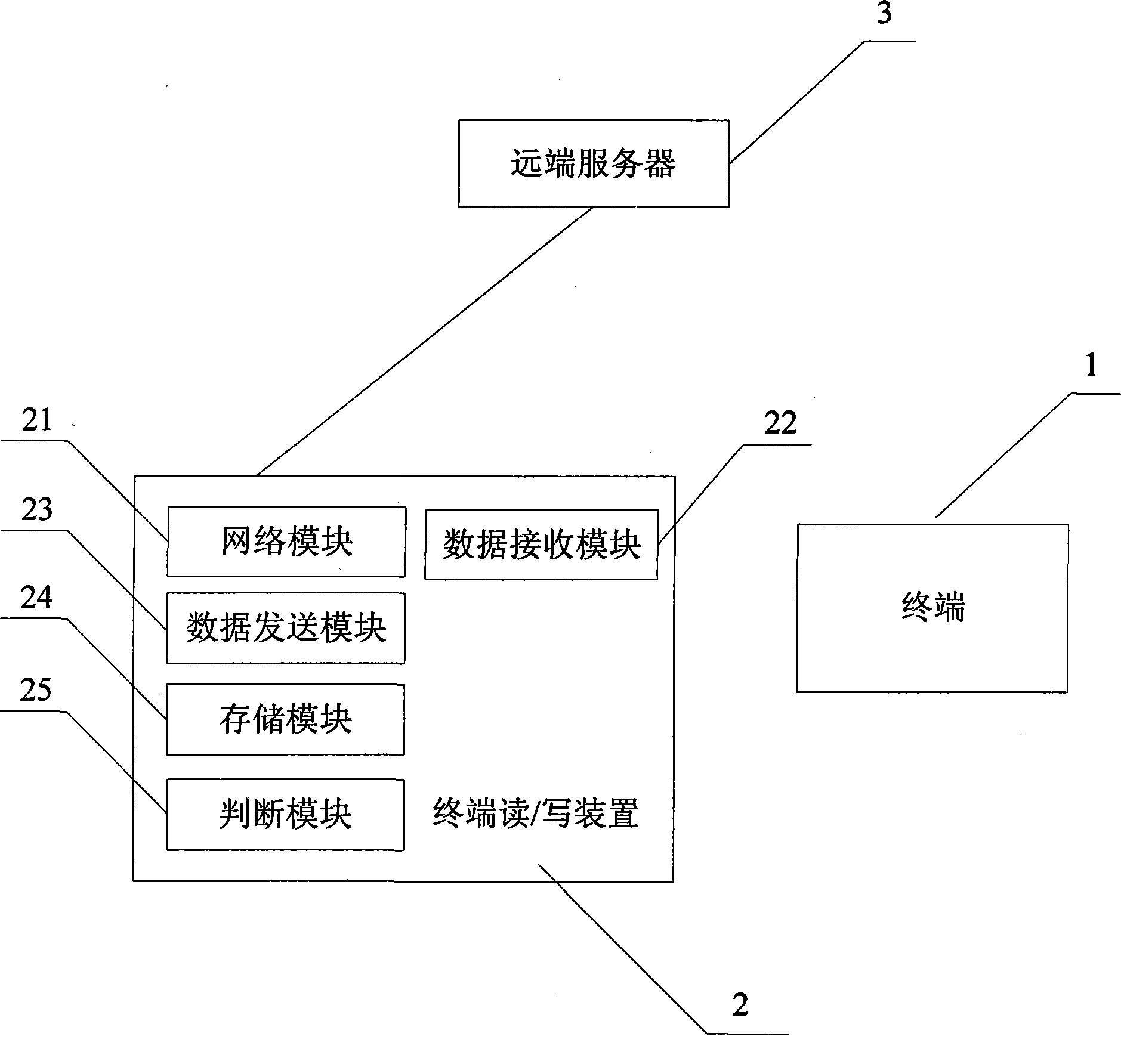 Exhibition informationization system and method thereof