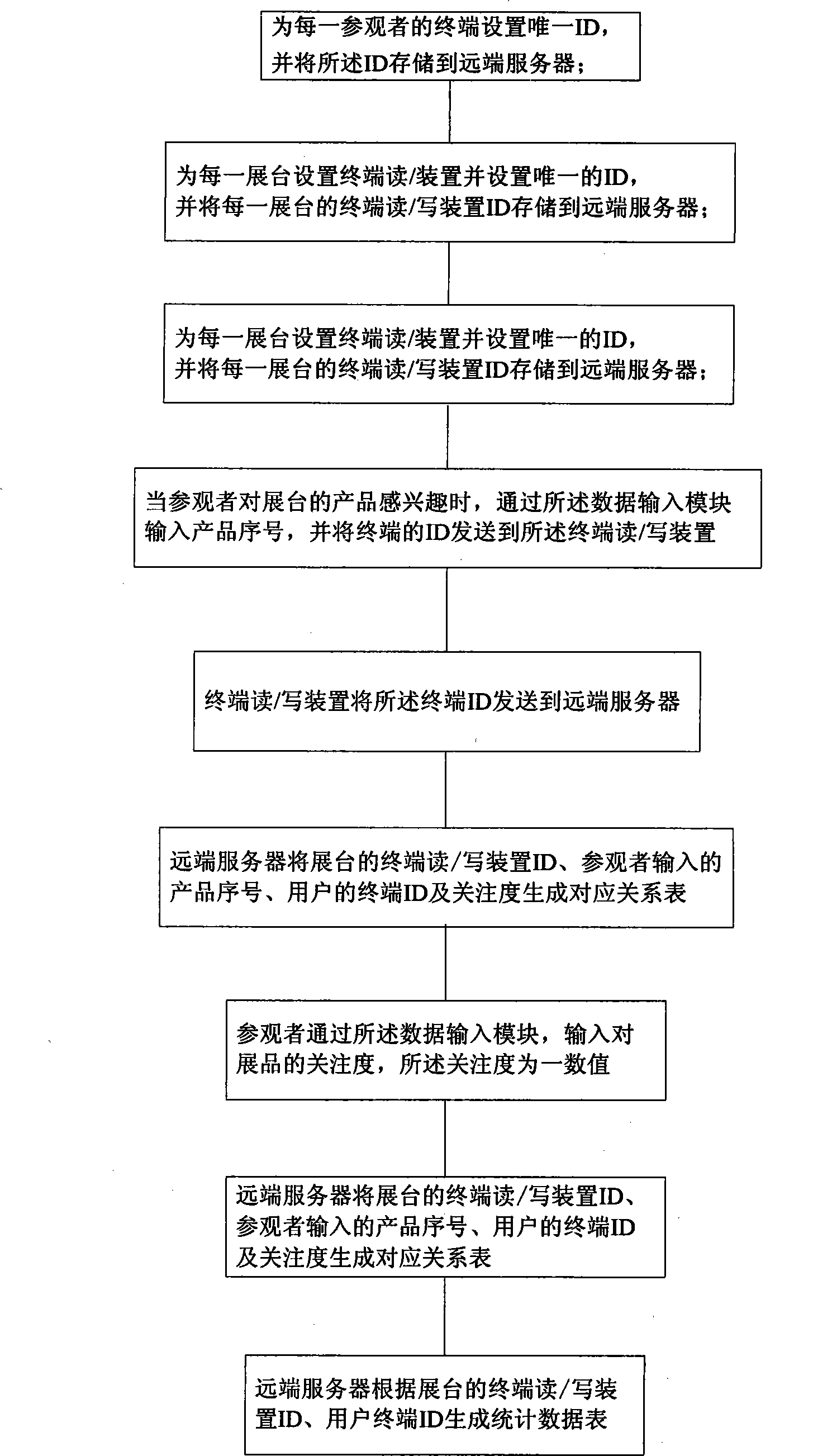 Exhibition informationization system and method thereof