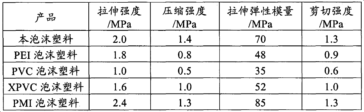 Copolymer foamed plastic and preparation method thereof