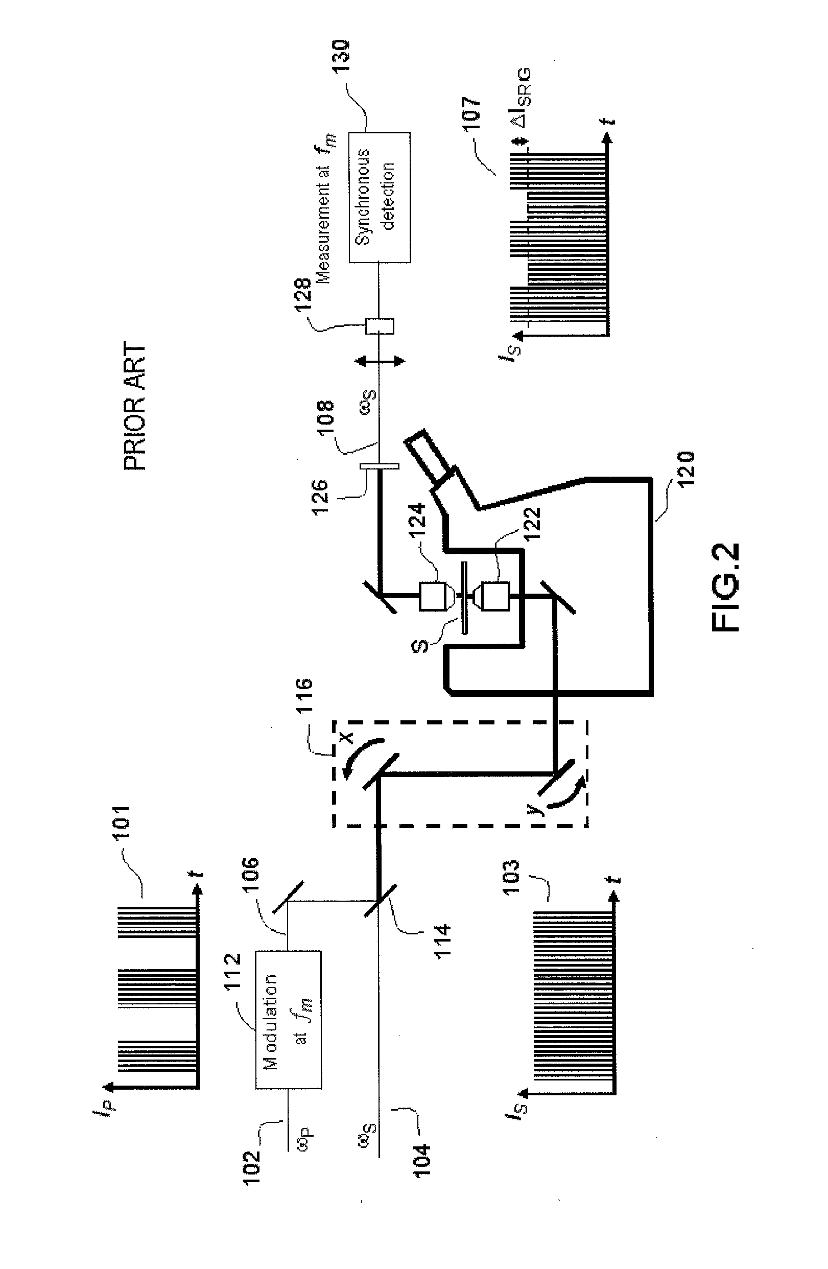 Device and method for stimulated Raman detection