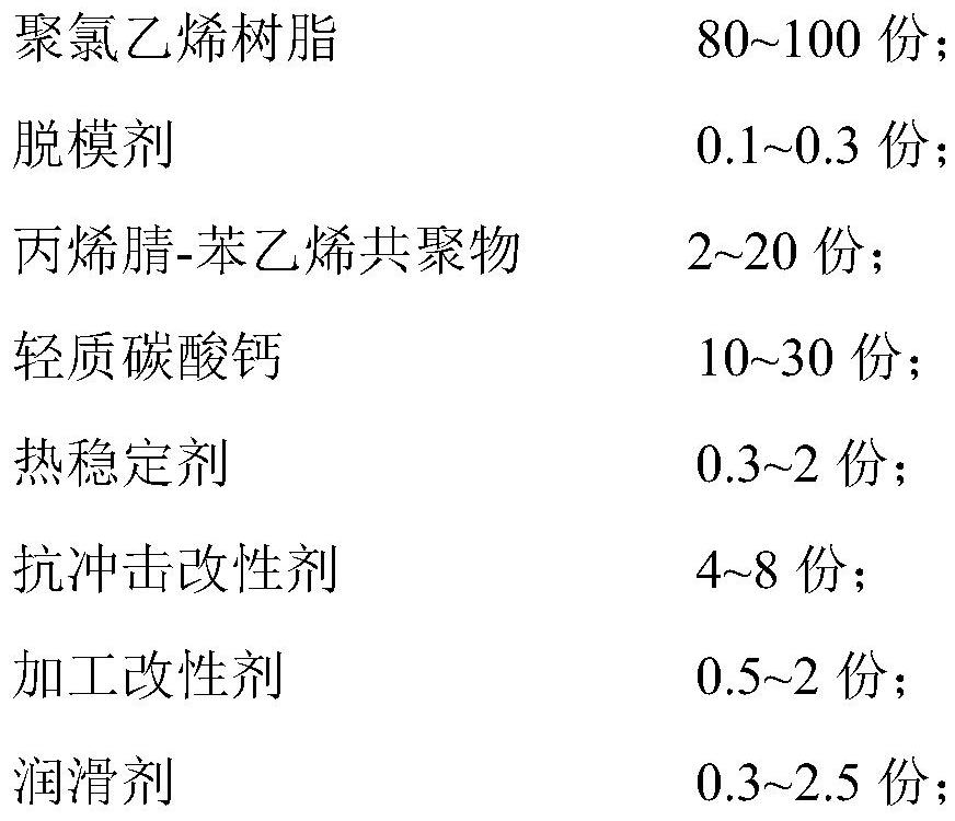 High-gloss polyvinyl chloride resin composition as well as preparation method and application thereof