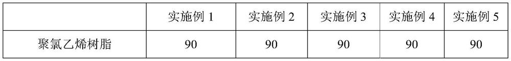 High-gloss polyvinyl chloride resin composition as well as preparation method and application thereof