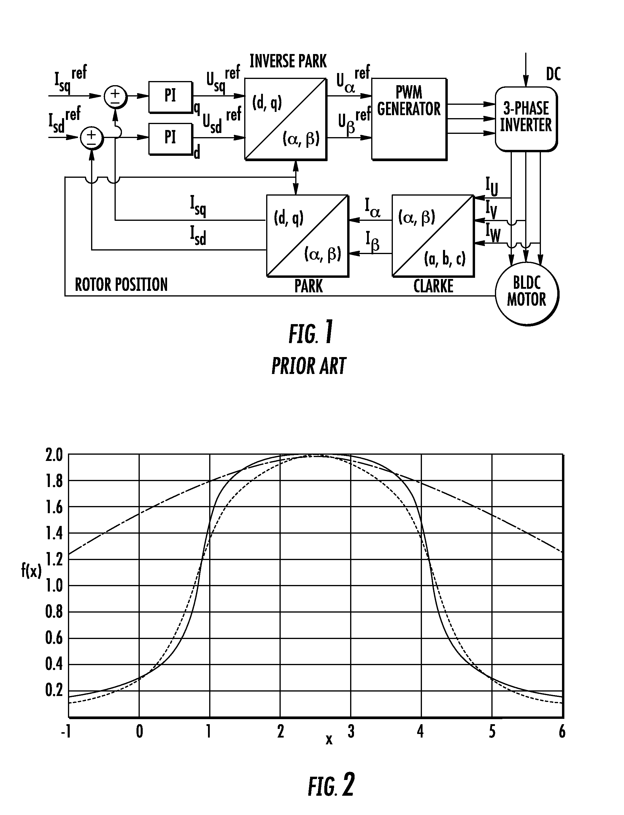 Method of estimating the state of a system and relative device for estimating position and speed of the rotor of a brushless motor