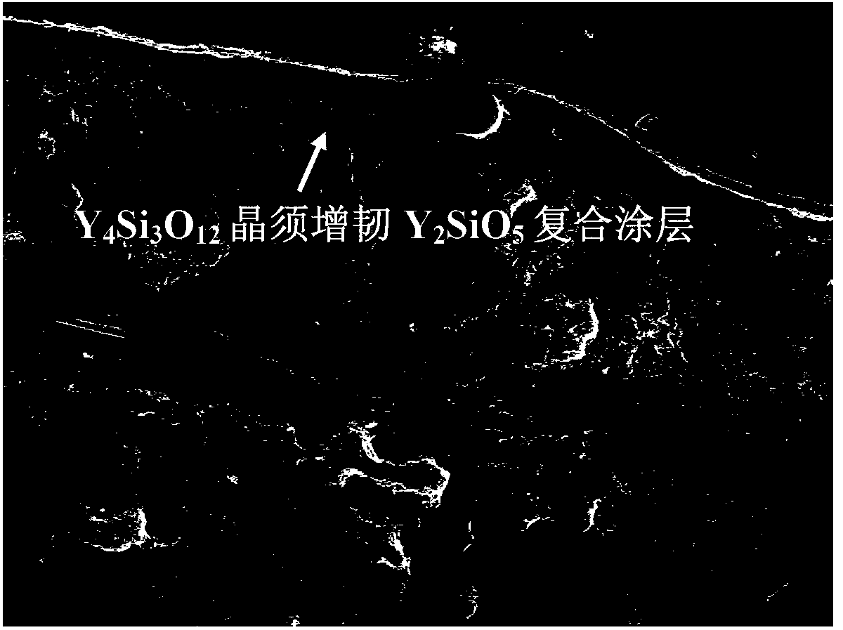 Preparation method of Y4Si3O12 whisker toughened Y2SiO5 composite coating