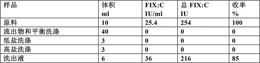 Method for purifying vitamin k-dependent proteins such as coagulation factor ix