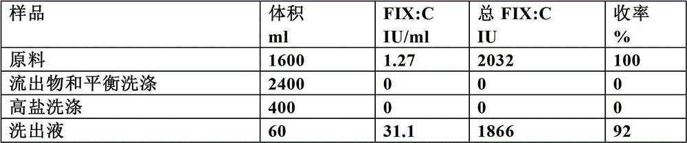 Method for purifying vitamin k-dependent proteins such as coagulation factor ix