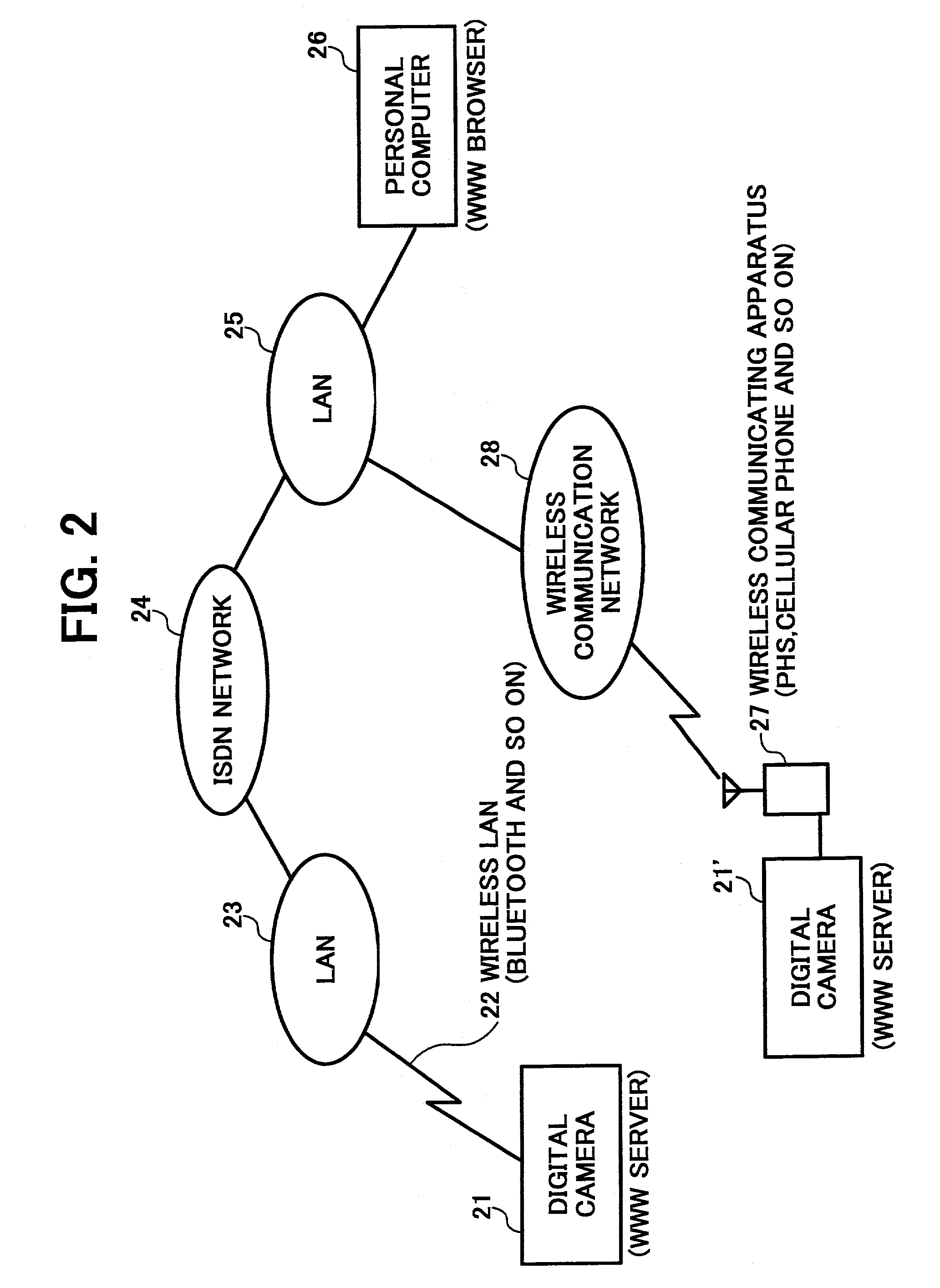 System and method for controlling a digital camera provided with a WWW server function