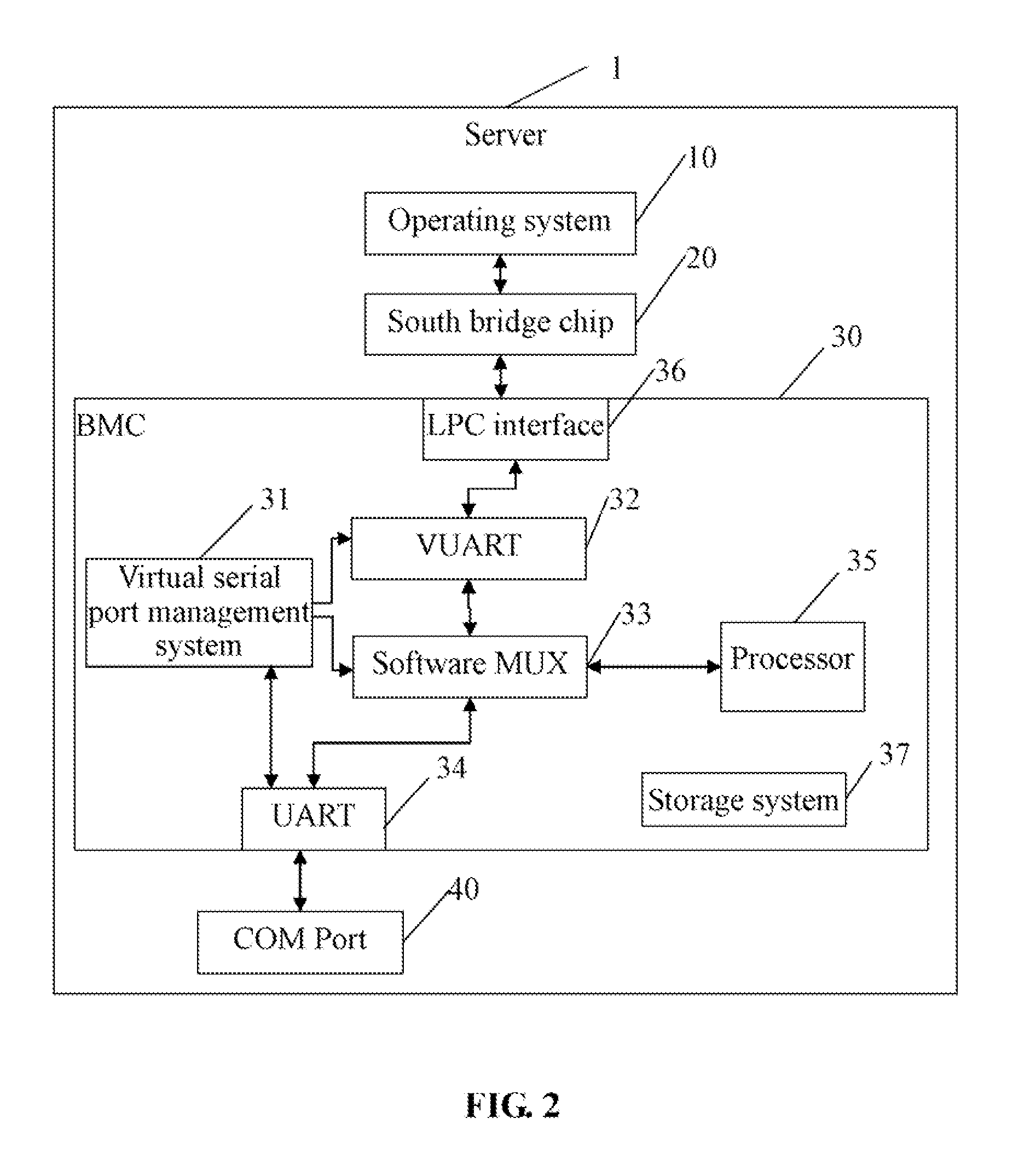 Virtual serial port management system and method