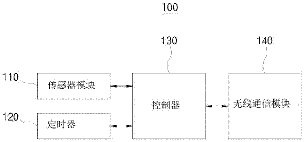 Tire pressure monitoring device and method thereof