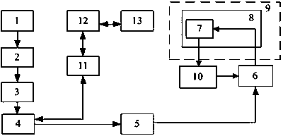 Airplane model electric heating anti-icing/de-icing control system structure