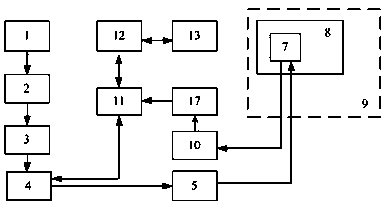 Airplane model electric heating anti-icing/de-icing control system structure