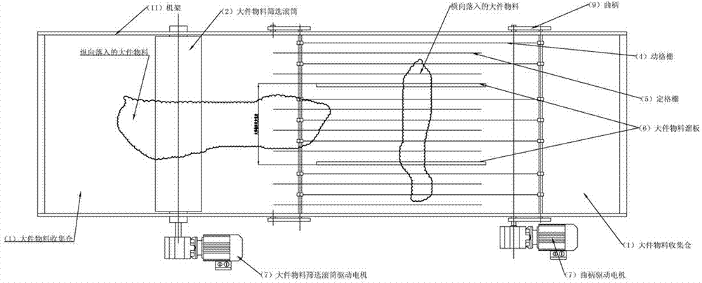 Selective garbage screening and feeding device and method