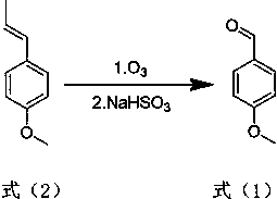 Method for preparing anisaldehyde through micro-channel continuous ozone oxidation