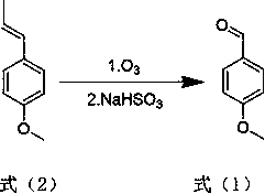 Method for preparing anisaldehyde through micro-channel continuous ozone oxidation