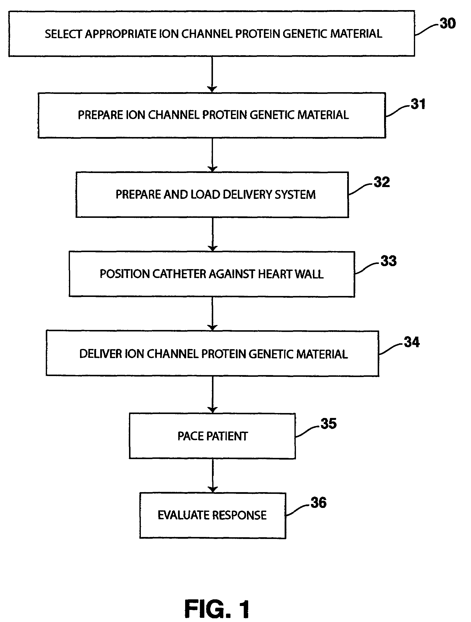 System and method for enhancing cardiac signal sensing by cardiac pacemakers through genetic treatment