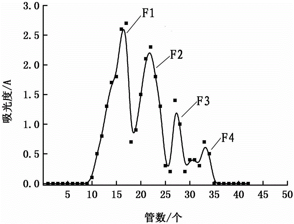 Antibacterial hairtail tetrapeptide and preparation method thereof