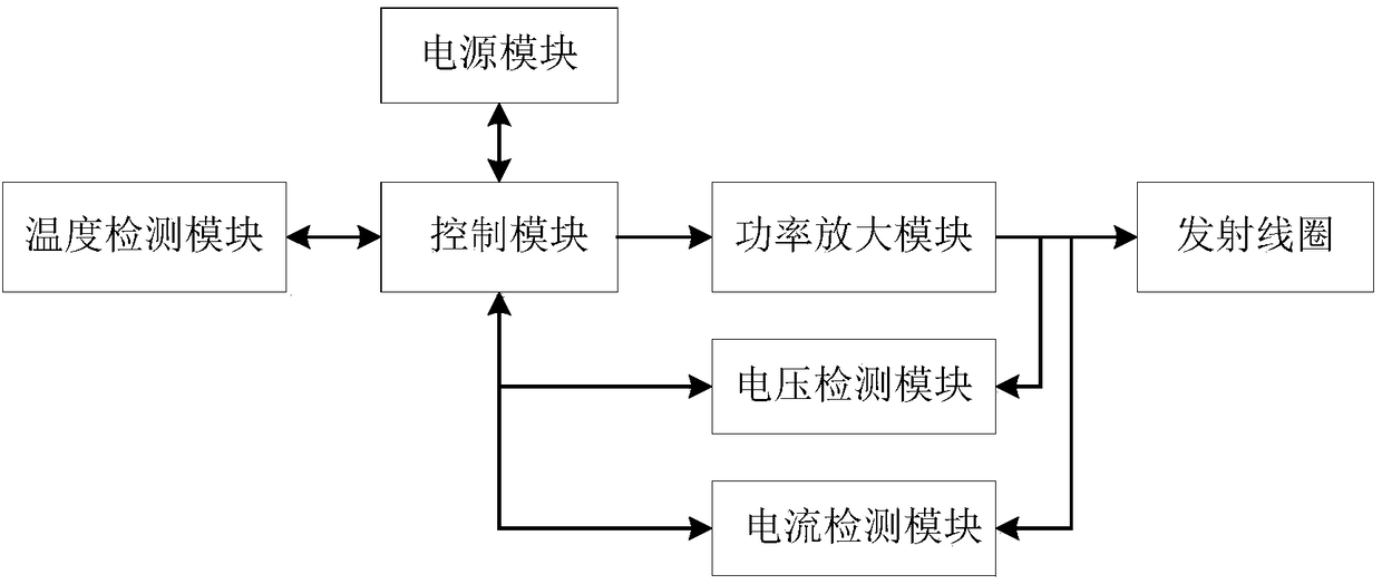 Wireless charging system fault evaluation method and system