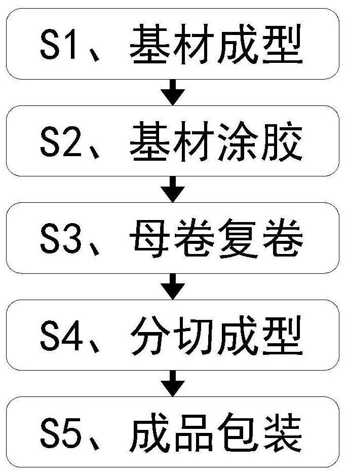 Production method of PET high-temperature-resistant adhesive tape