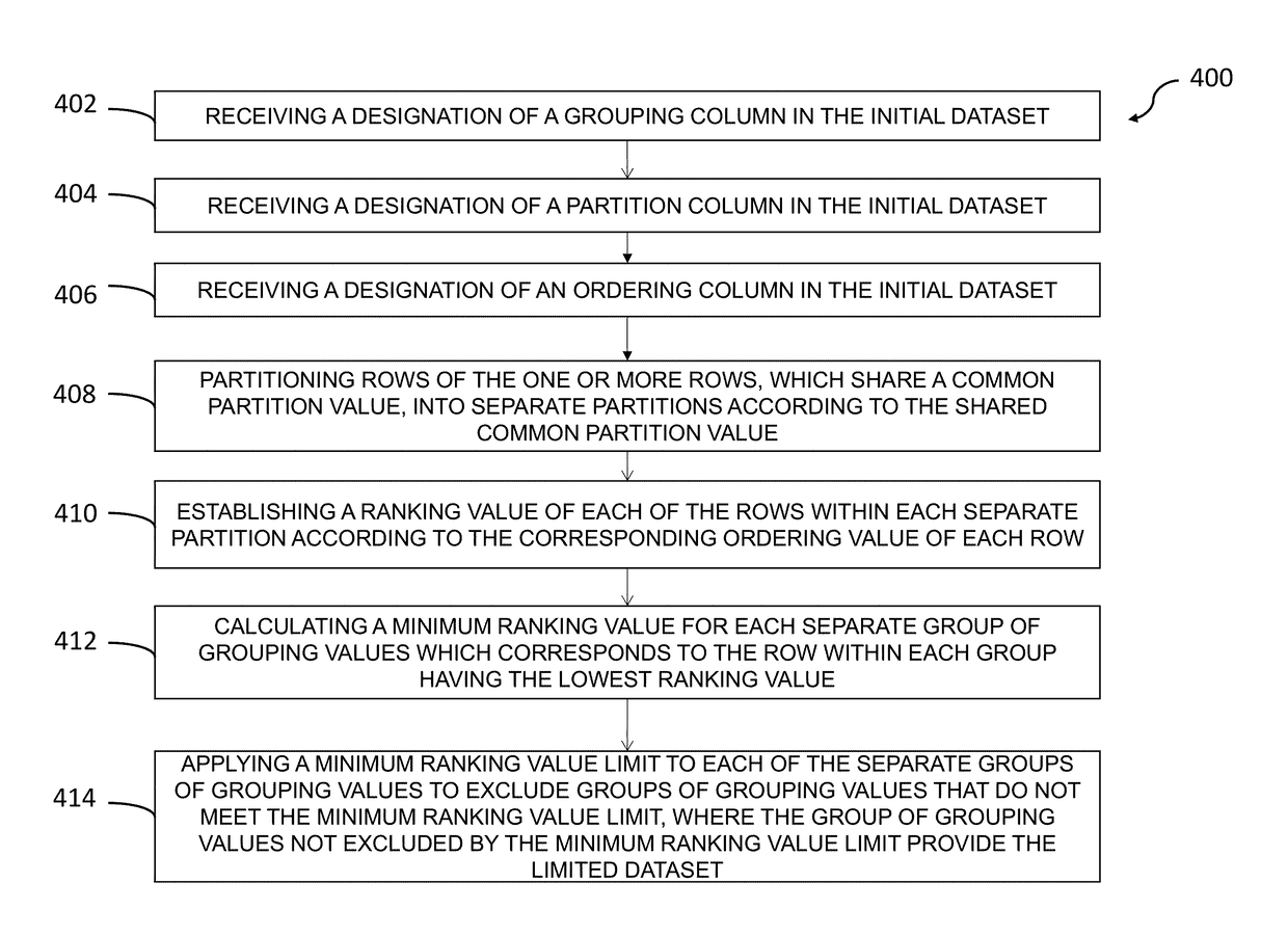 Methods and systems for selectively retrieving data to provide a limited dataset for incorporation into a pivot table