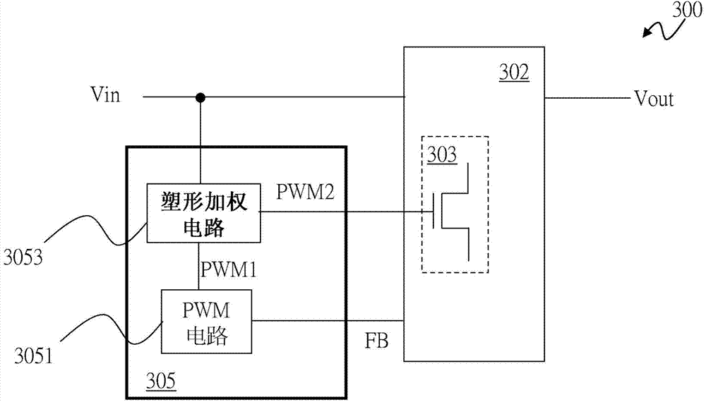 Switch-mode power supply and control circuit and control method thereof