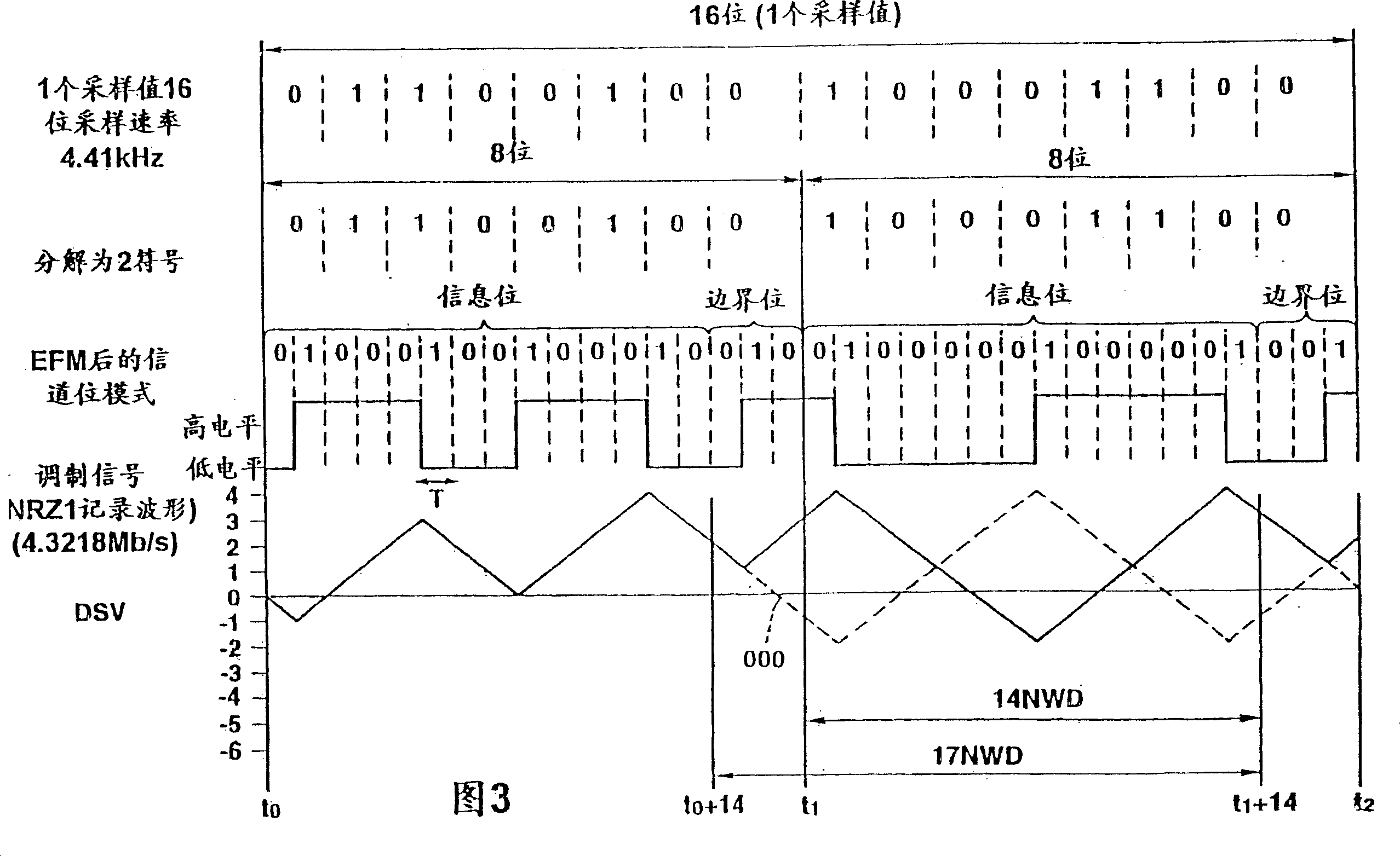 Signal modulating method, demodulating method and signal modulating apparatus and demodulating apparatus