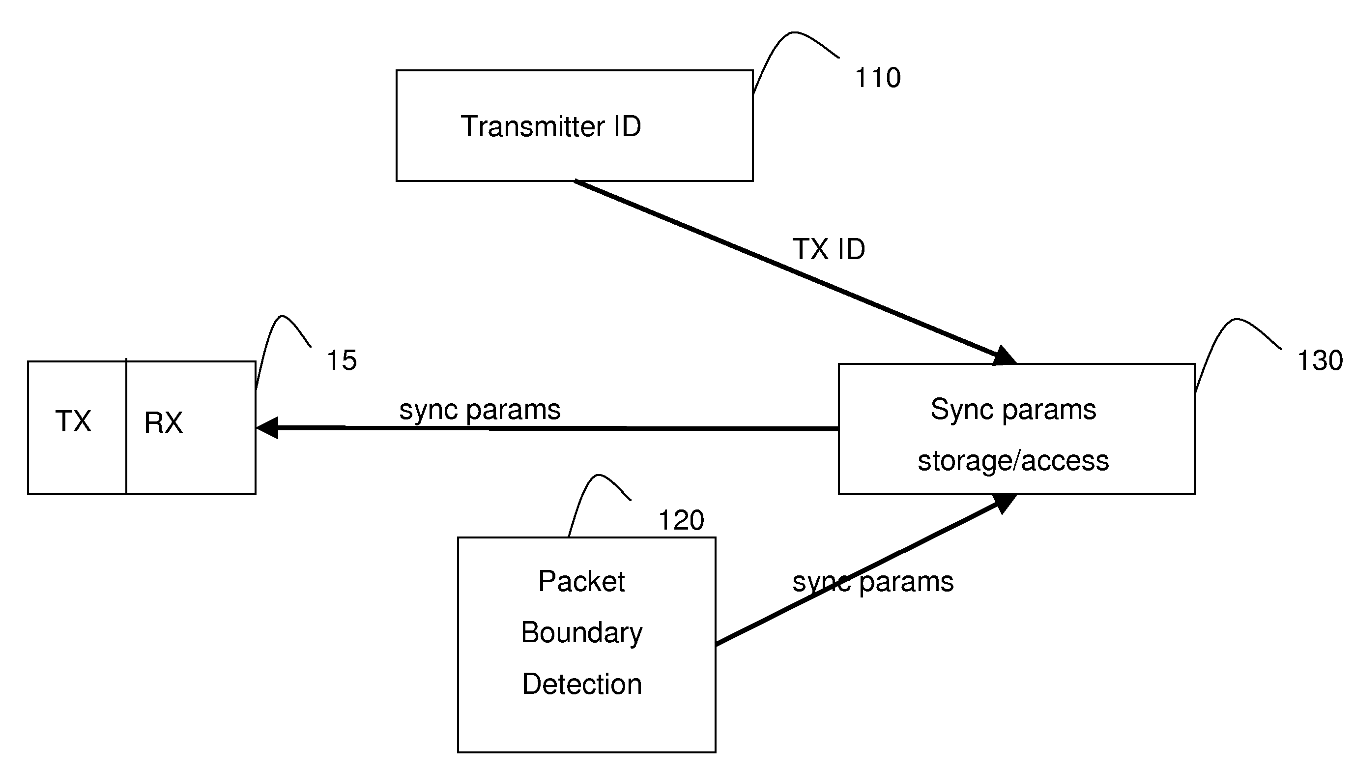 Packet-switched network synchronization system and method