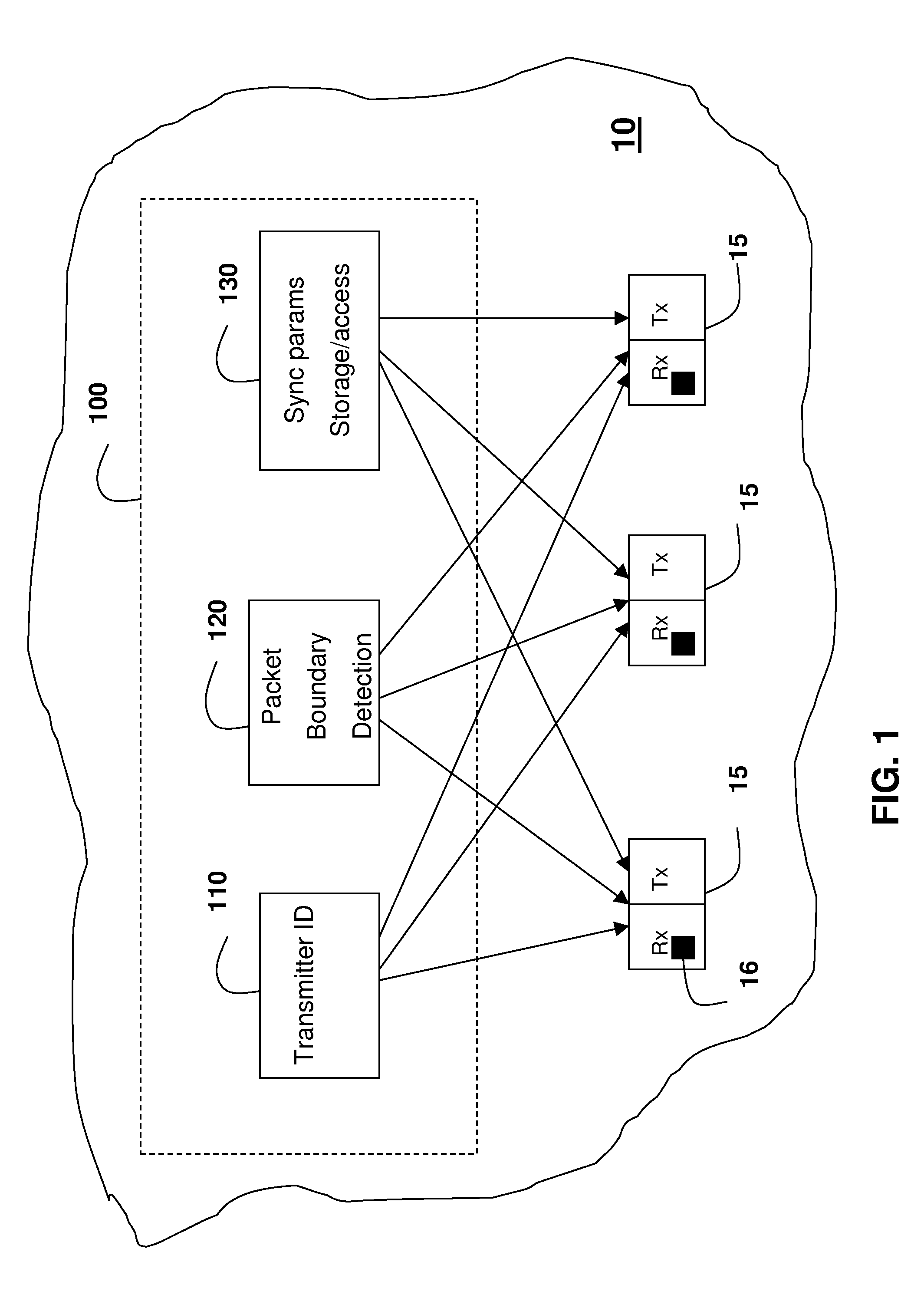 Packet-switched network synchronization system and method