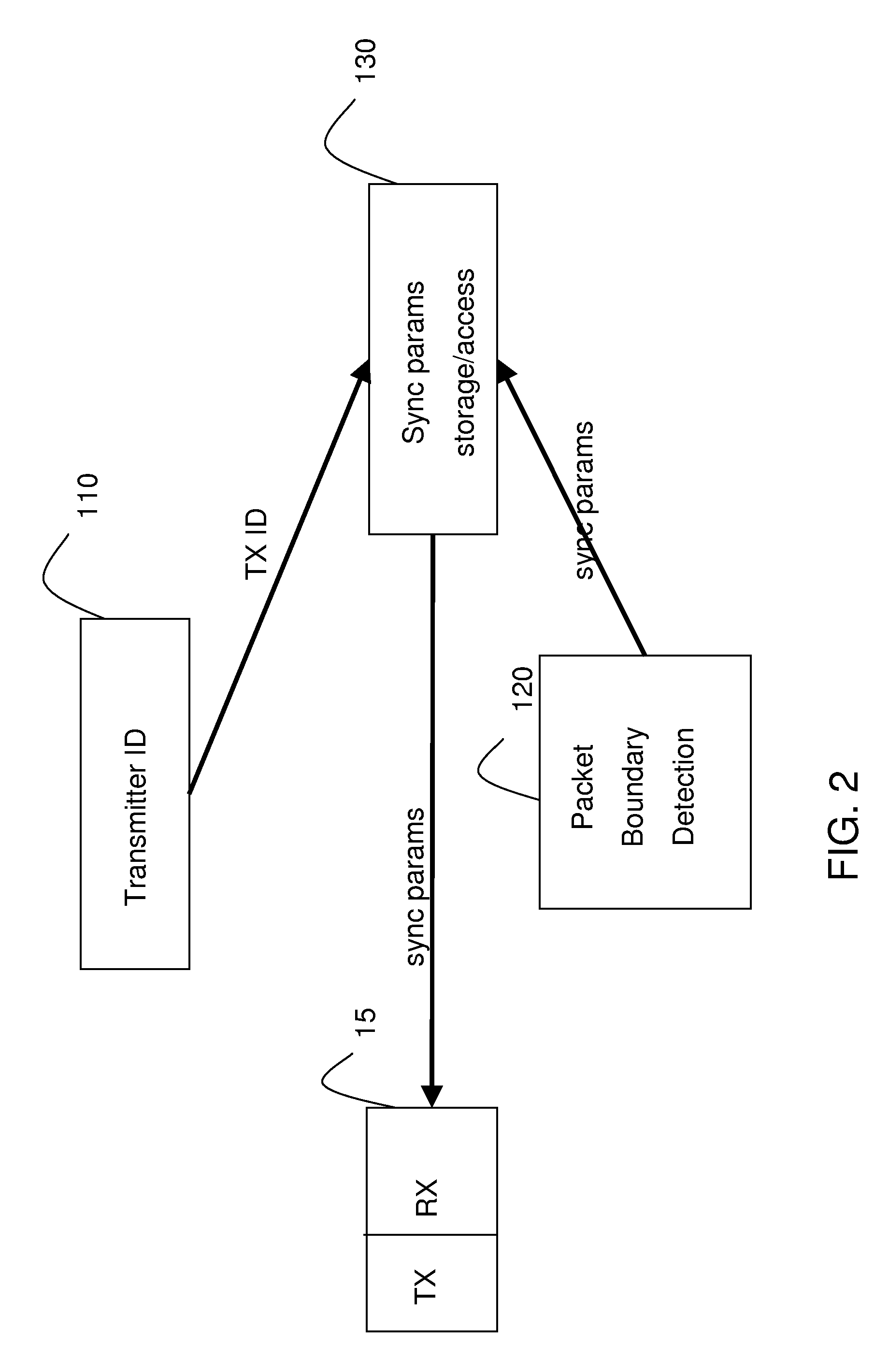 Packet-switched network synchronization system and method