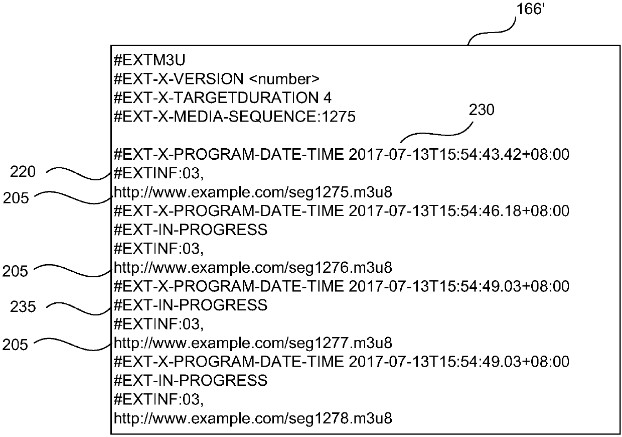 Low-latency HTTP live streaming