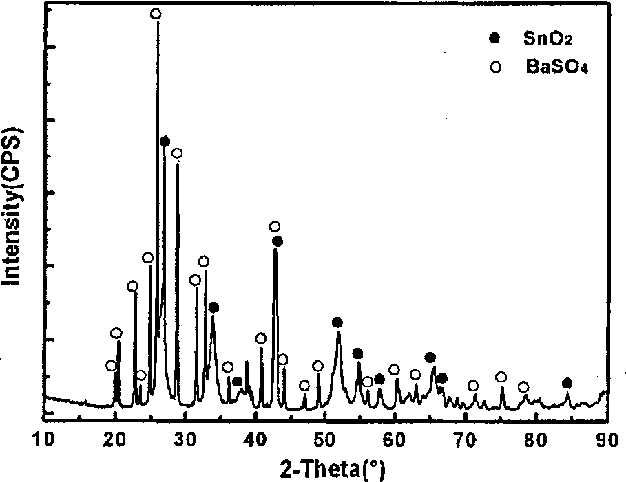 Production method for barite composite conducting material