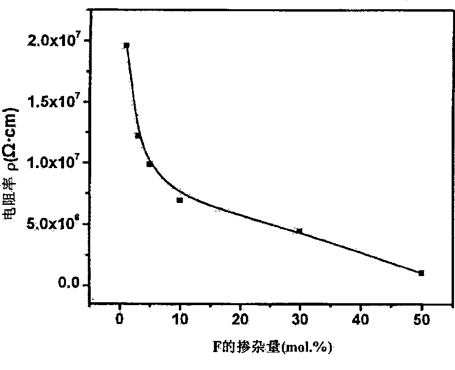 Production method for barite composite conducting material