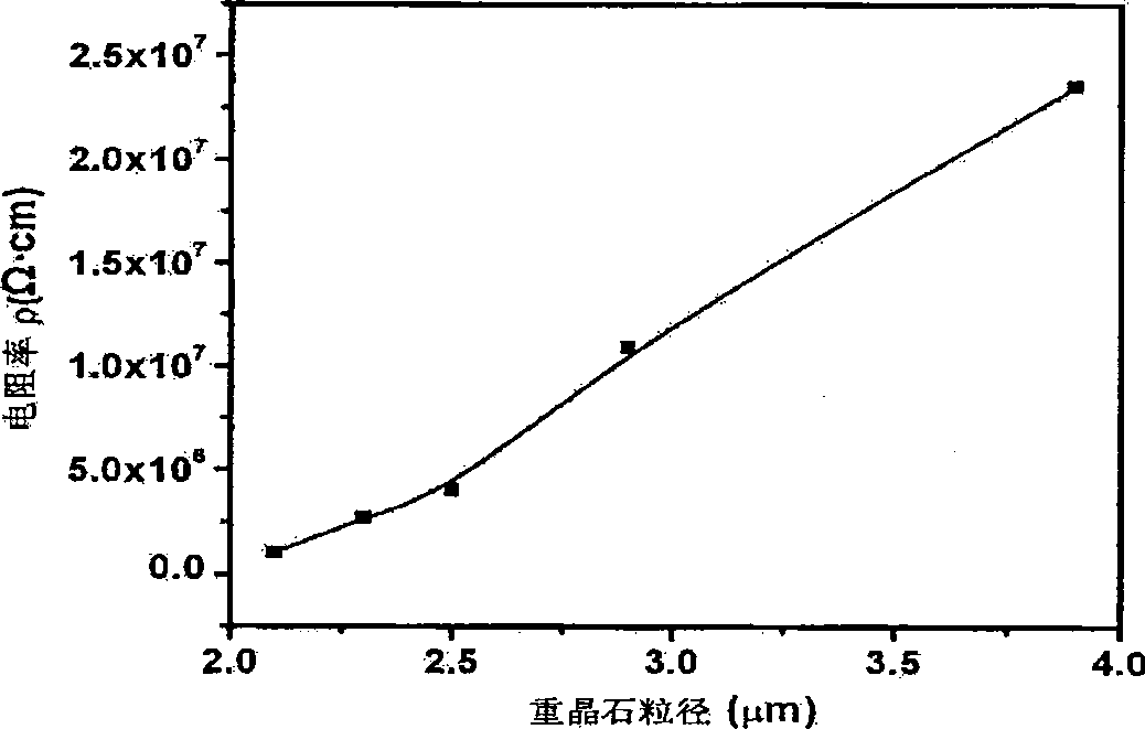 Production method for barite composite conducting material