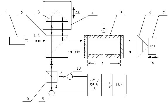 Modulation type laser interference method and device for measuring air refractive index