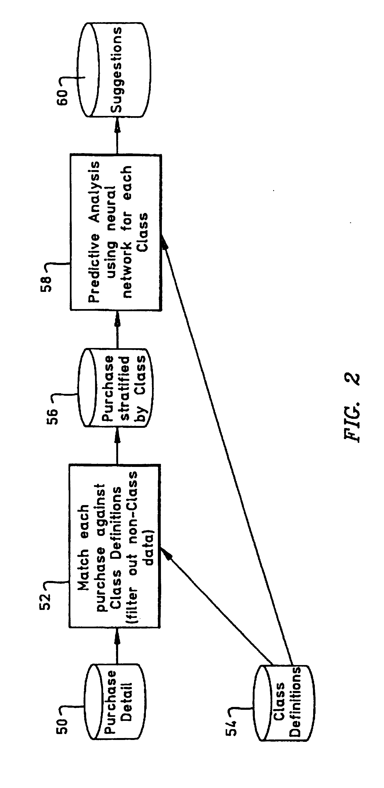 Automatic sales promotion selection system and method
