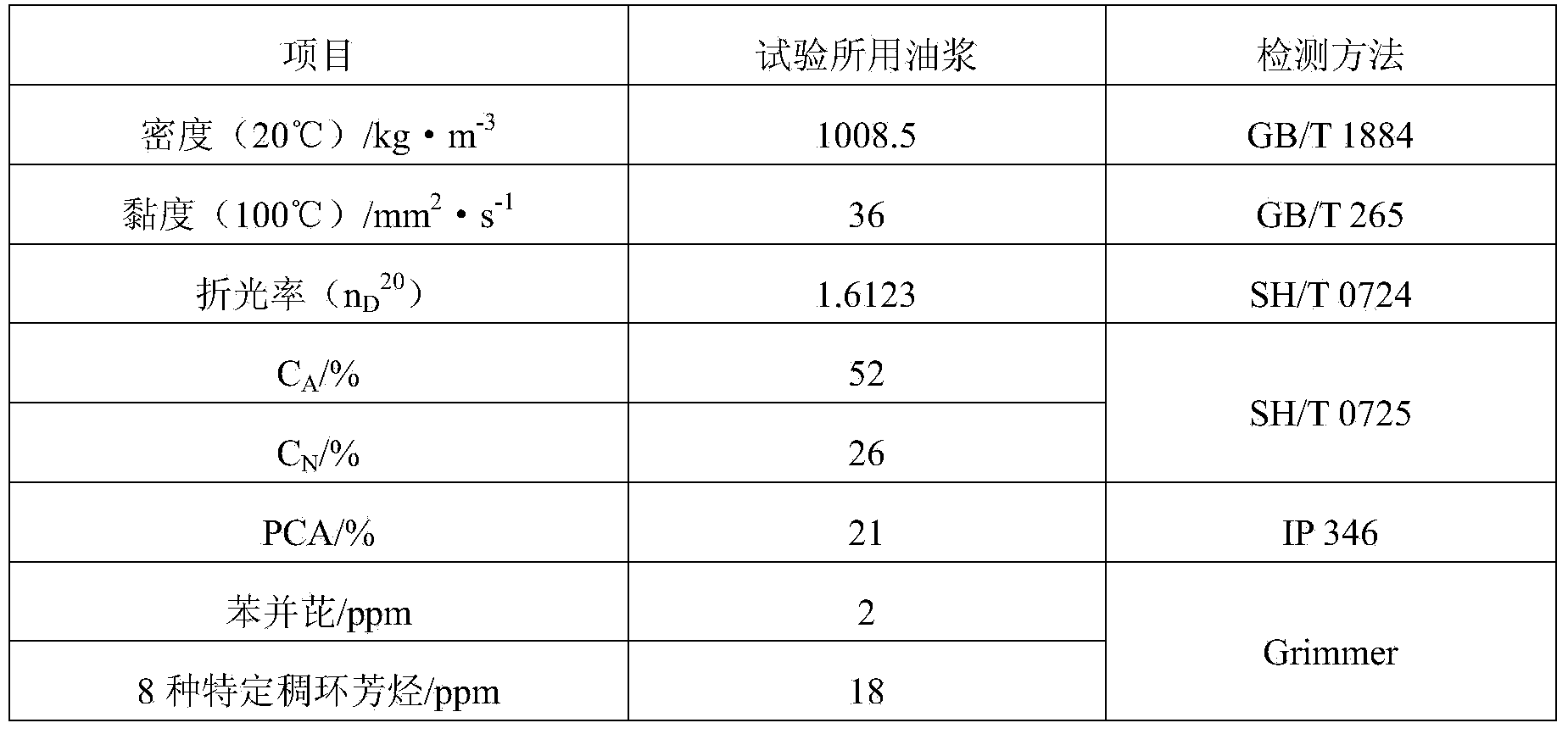 Production method of environmentally-friendly rubber filling oil