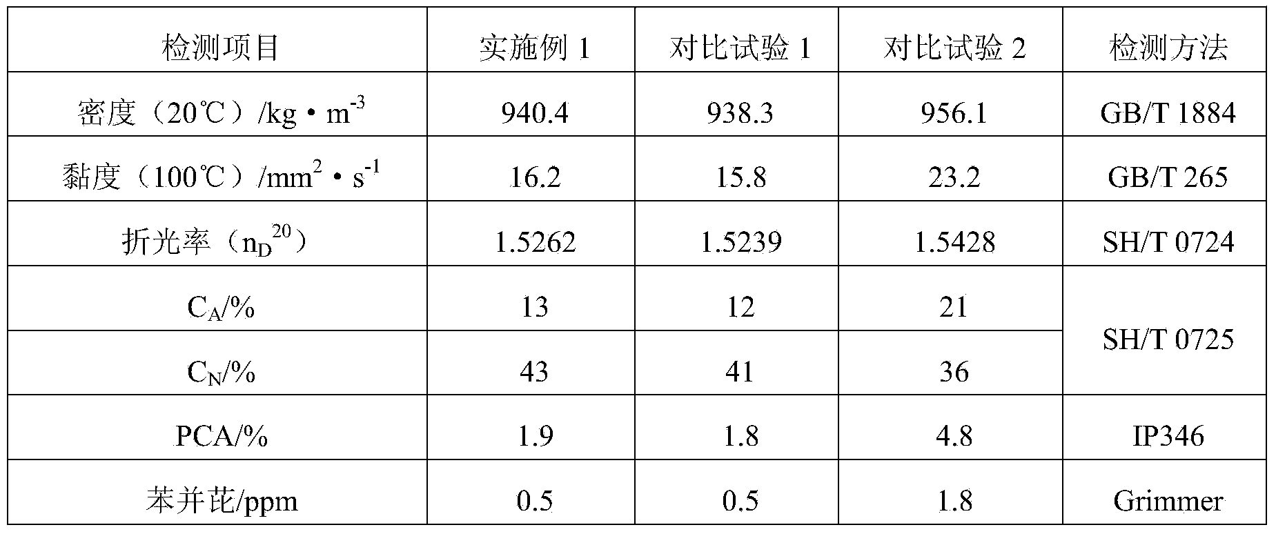 Production method of environmentally-friendly rubber filling oil