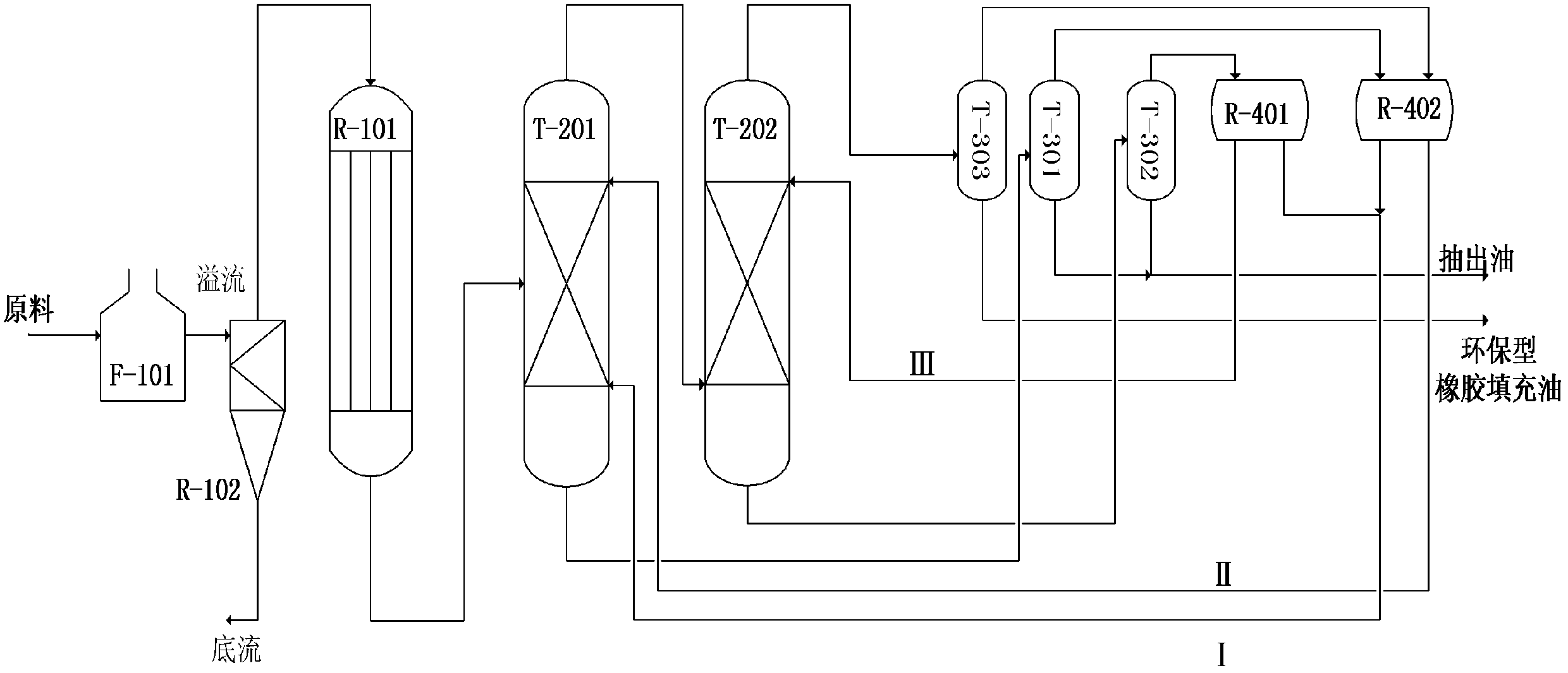 Production method of environmentally-friendly rubber filling oil