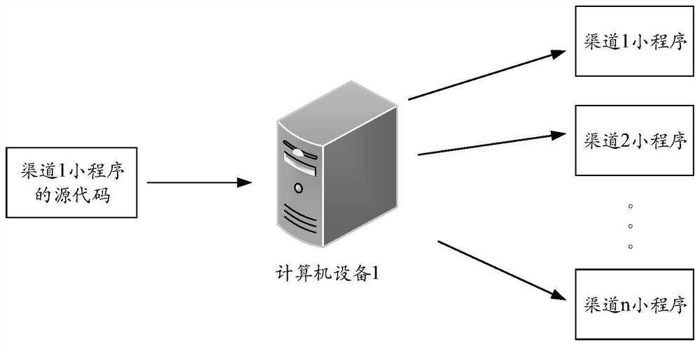 Applet page code generation method and device and computer equipment