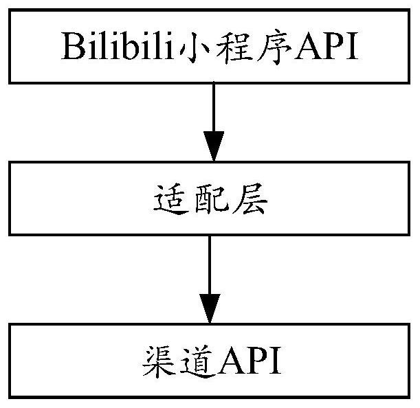 Applet page code generation method and device and computer equipment