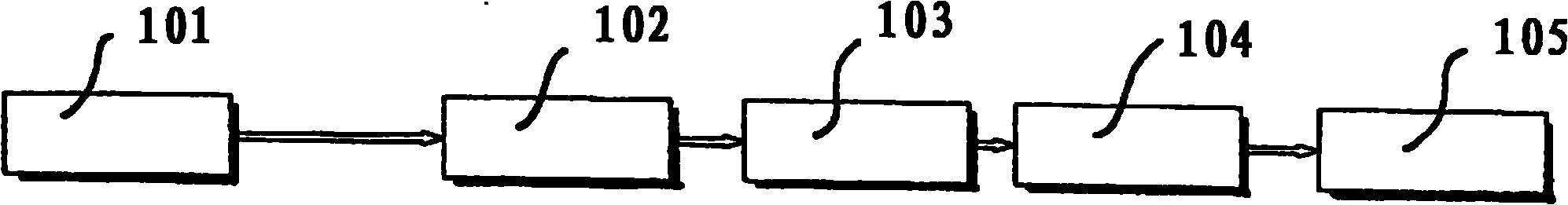 Method for decorating ceramic products