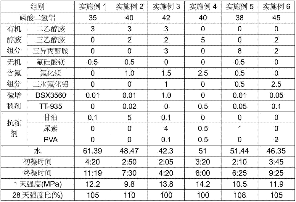 Alkali-free chloride-free sulfate-free liquid accelerator