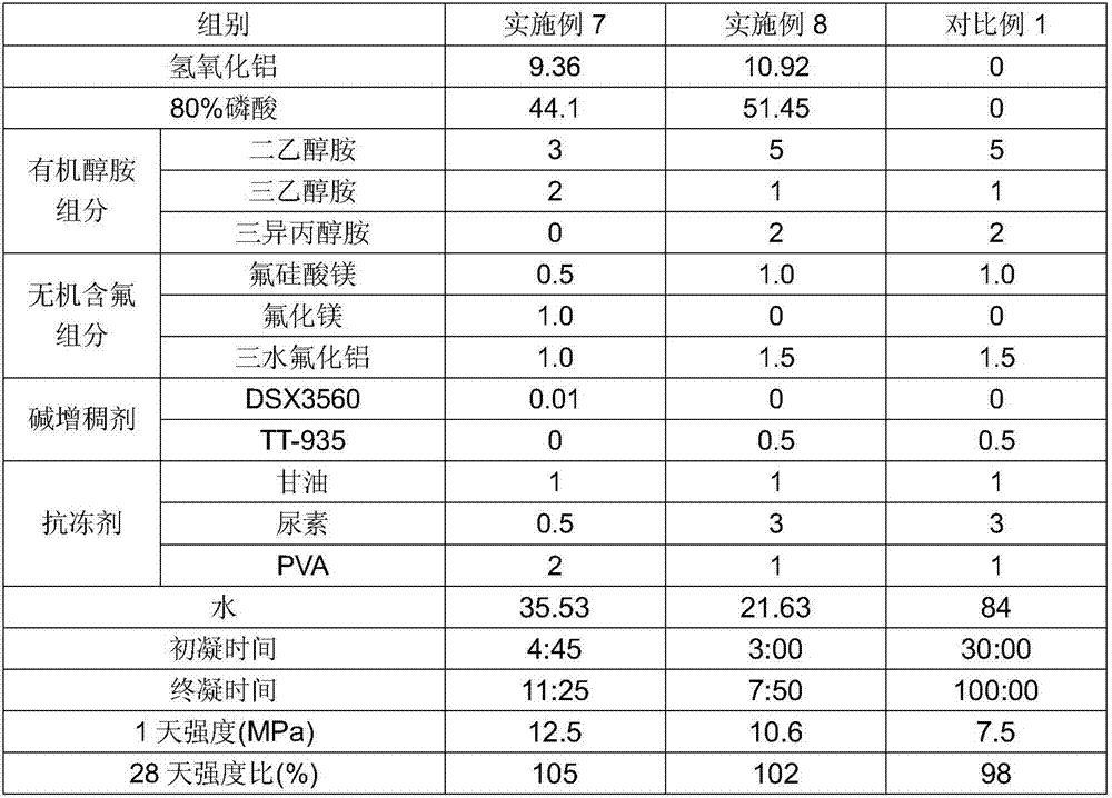 Alkali-free chloride-free sulfate-free liquid accelerator