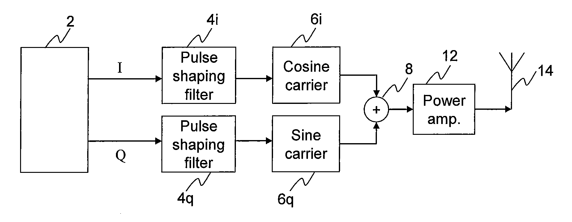 Transmitting a signal from a power amplifier