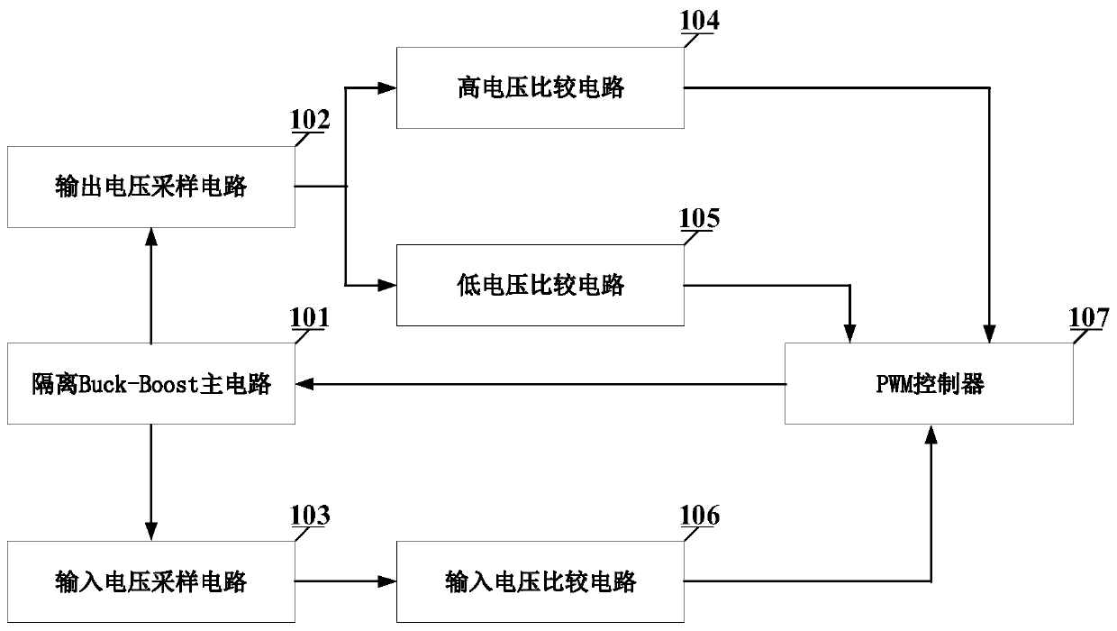 Loop-free digital control method for isolation Buck-Boost circuit