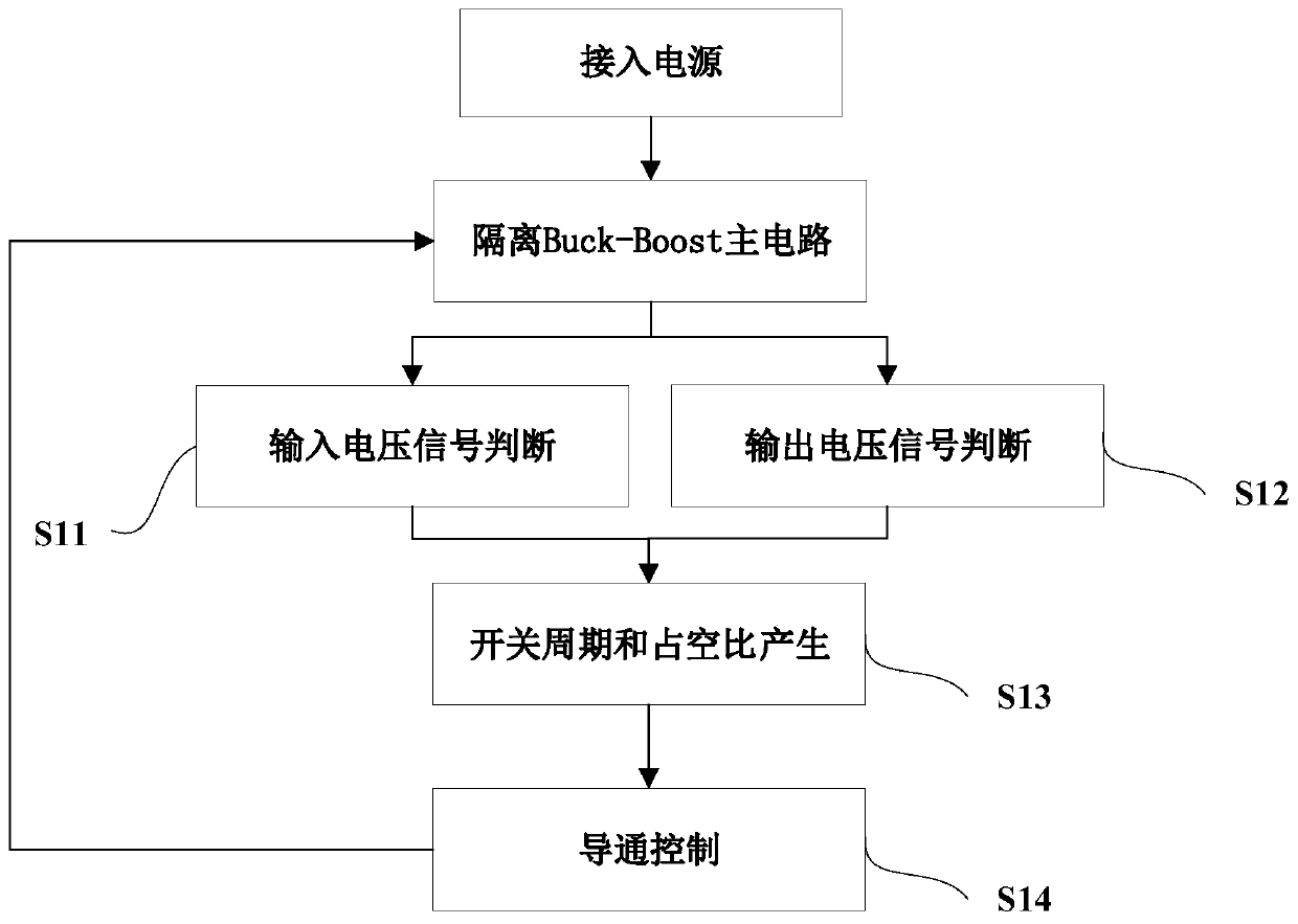 Loop-free digital control method for isolation Buck-Boost circuit