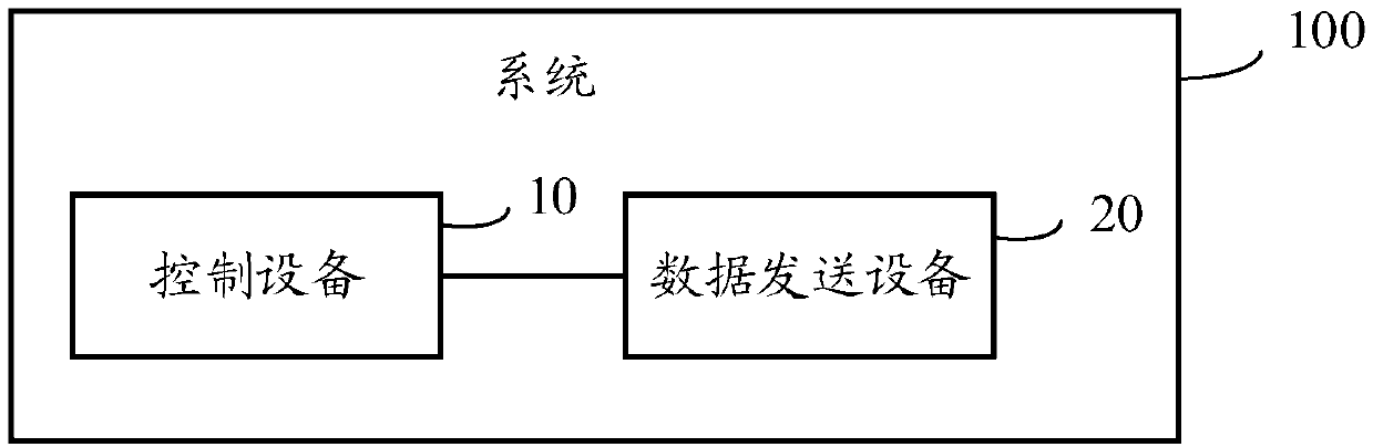 Rate control method, device and system