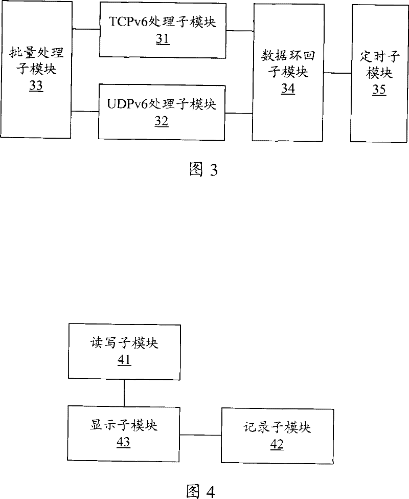 Method and device for testing TCPv6 and UDPv6