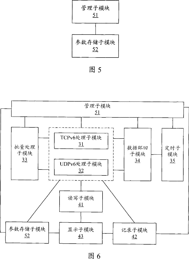Method and device for testing TCPv6 and UDPv6