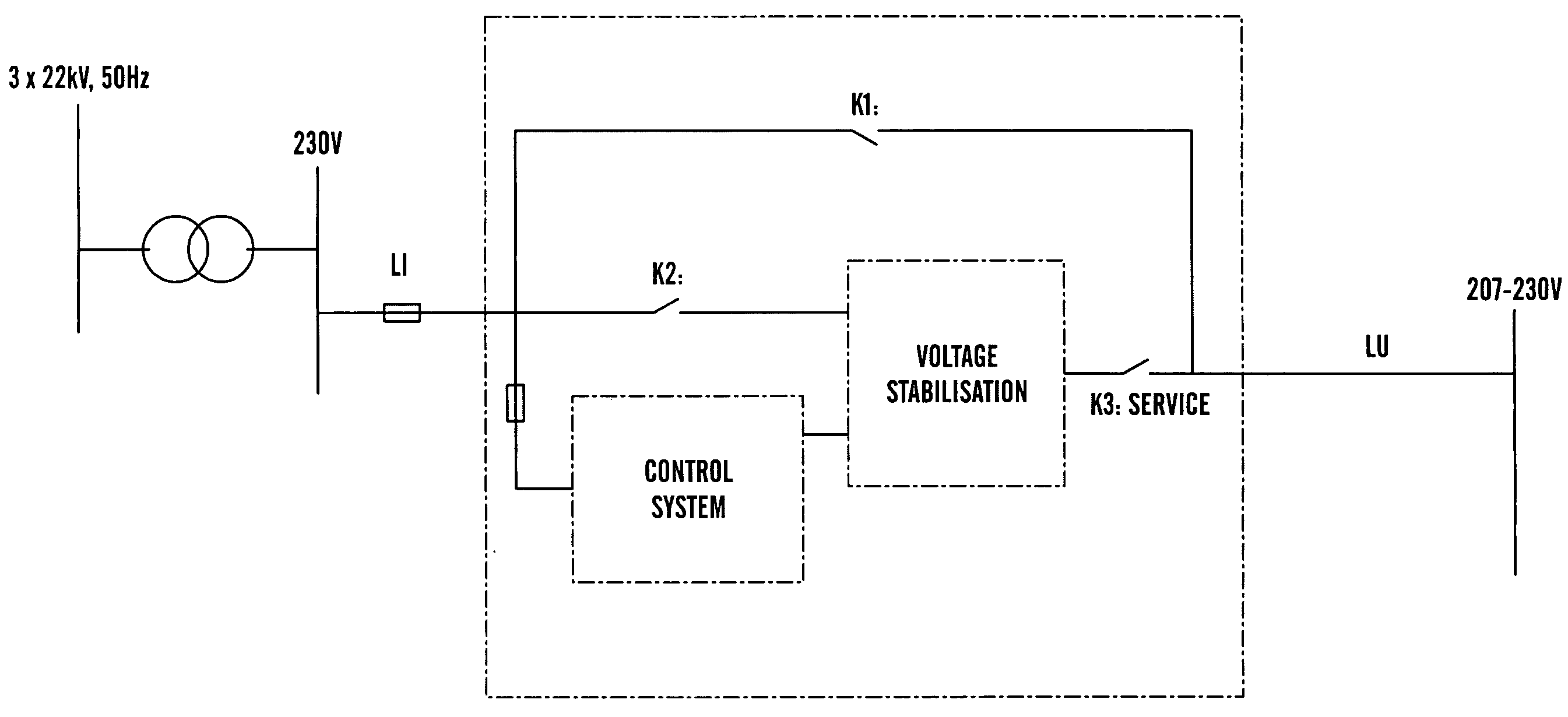 System for voltage stabilization of power supply lines
